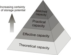Quantifying accuracy of storage potential estimates using the Carbon Sequestration Leadership Forum (CSLF) 2007 method